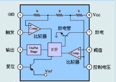 简单好记！NE555应用电路合集的图2