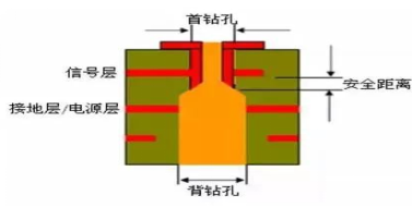 电子设计基本概念100问解析（91-100问）的图1