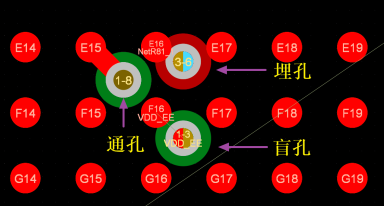焊盤上不能打過孔？我就想打，怎么辦？的圖9