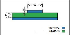 电子设计基本概念100问解析（61-70问）的图1