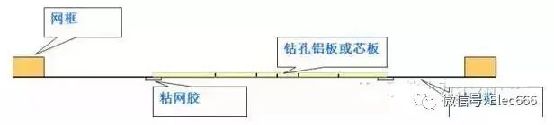 为什么PCB线路板要把过孔堵上？的图5