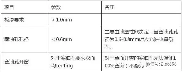 为什么PCB线路板要把过孔堵上？的图6