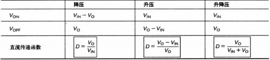 硬件特訓(xùn)班問題解答【57問-3】的圖1