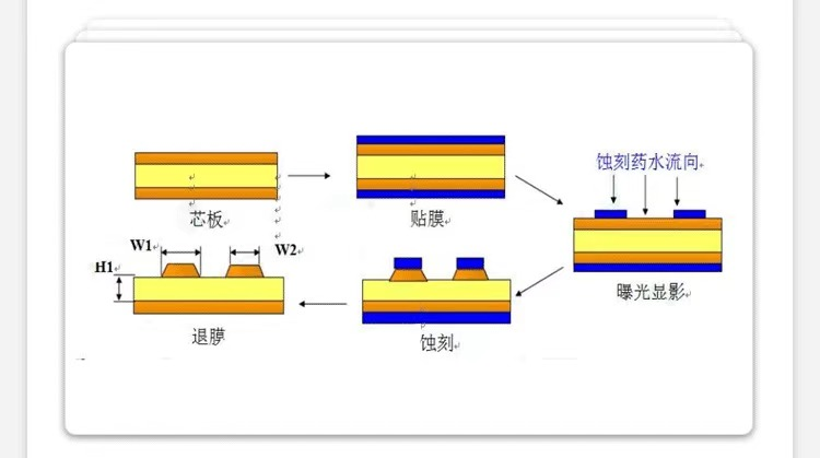 輸入輸出阻抗，是怎么玩的？你會(huì)不？的圖1
