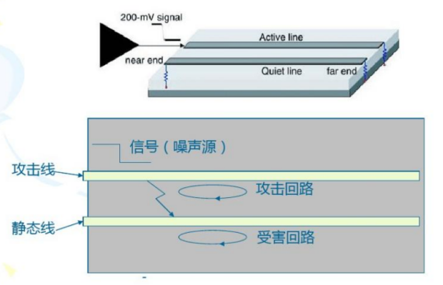 【原創干貨】高速信號是否需要包地處理的圖6