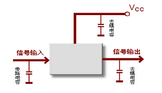 电子设计基本概念100问解析（71-80问）的图1