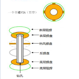 电子设计基本概念100问解析（71-80问）的图2