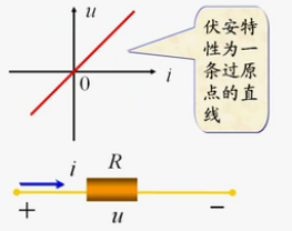【原創分享】電子學中的百科書·你所不知道的電子知識（一）的圖1