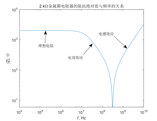 【原創分享】電子學中的百科書·你所不知道的電子知識（一）的圖3