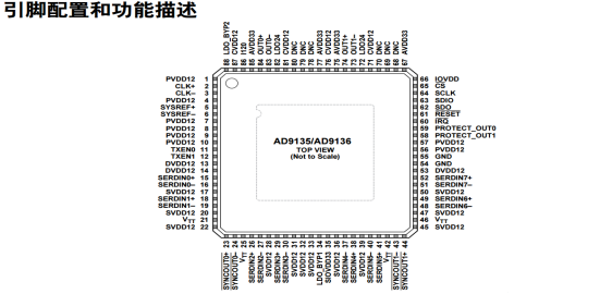 ORCAD原理图封装库50问解析（11-20问）的图15