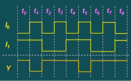 【原创分享】与门与非门的巧妙结合的图7