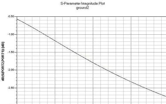 干货|射频电路设计要点（1.3万字长文）的图20