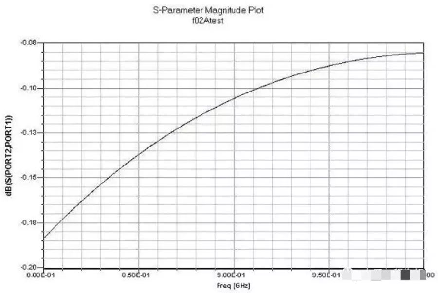 干货|射频电路设计要点（1.3万字长文）的图16