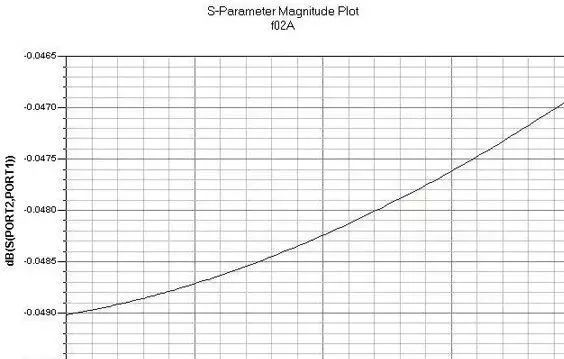 干货|射频电路设计要点（1.3万字长文）的图17