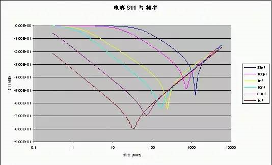 干货|射频电路设计要点（1.3万字长文）的图6