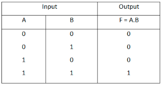 硬件特训班问题解答【57问-15】的图5