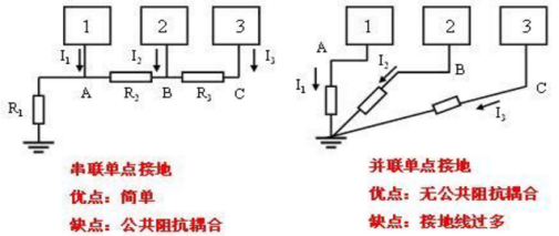 电子设计基本概念100问解析（81-90问）的图1