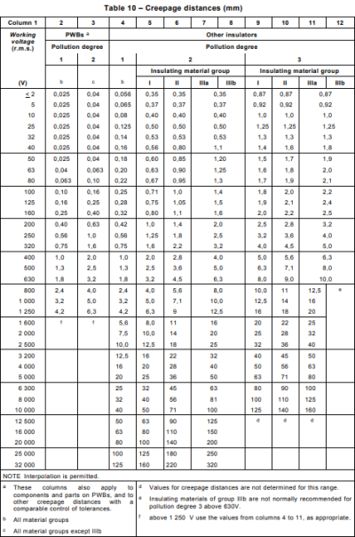 【原创分享】电气间隙与爬电间距详解以及PCB中的处理方法的图6