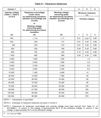 【原创分享】电气间隙与爬电间距详解以及PCB中的处理方法的图5