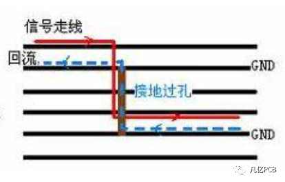 過(guò)孔在高速pcb設(shè)計(jì)中的影響的圖8