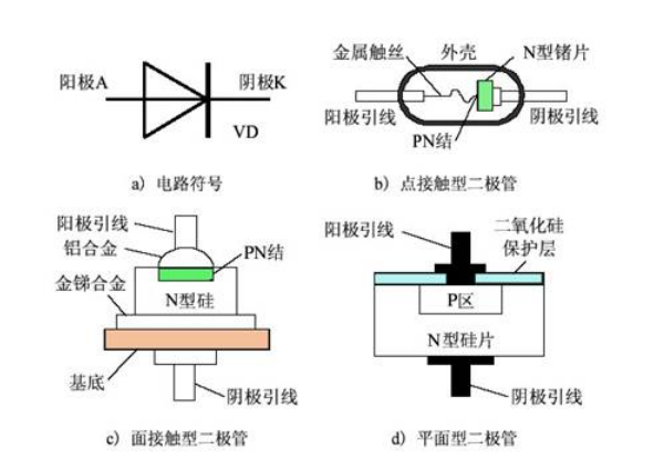 【原創分享】電子學中的百科書-二極管的分類的圖12