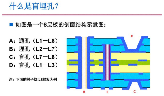 一文带你了解PCB设计中的常用基本概念的图11