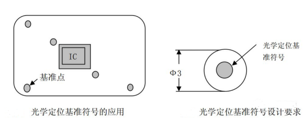 一文带你了解PCB设计中的常用基本概念的图14