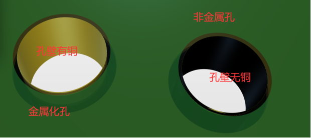 一文带你了解PCB设计中的常用基本概念的图15