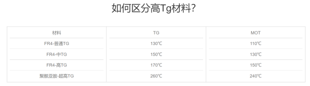 一文带你了解PCB设计中的常用基本概念的图2