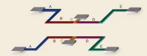 一文带你了解PCB设计中的常用基本概念的图8