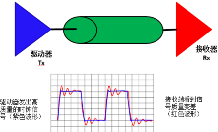 一文带你了解PCB设计中的常用基本概念的图9
