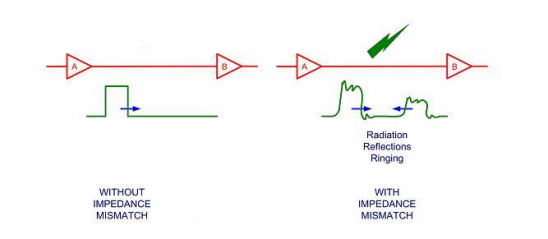 一文带你了解PCB设计中的常用基本概念的图3