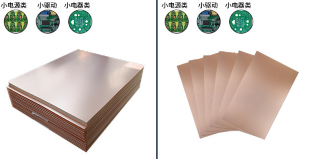 一文带你了解PCB设计中的常用基本概念的图1