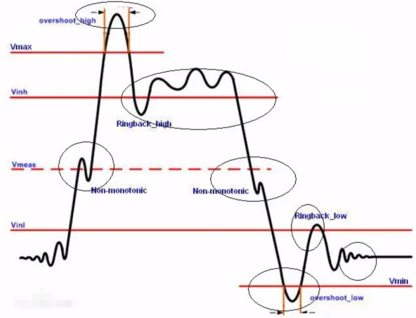 一文带你了解PCB设计中的常用基本概念的图10