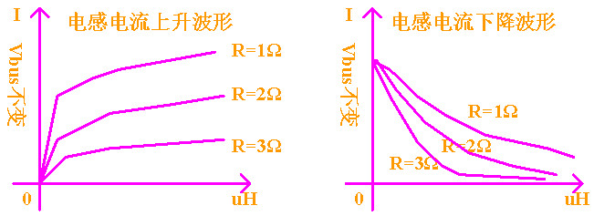 Buck拓扑起源之电感（二）的图10