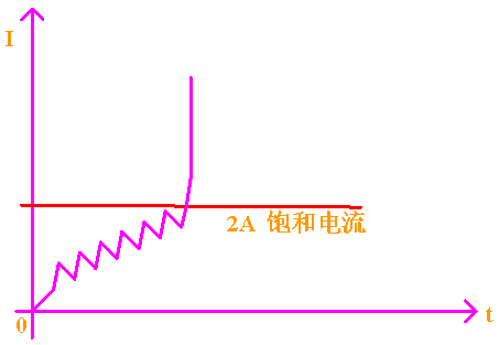 Buck拓扑起源之电感（二）的图15