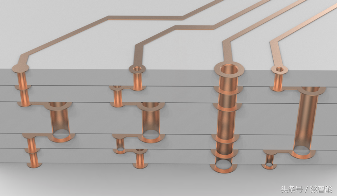 立体图解读高端PCB板的设计工艺的图7