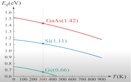 【原创分享】电子学中的百科书-本质半导体与杂质半导体的图1