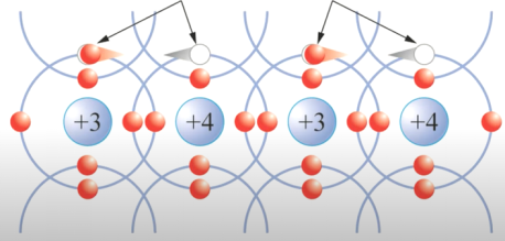 【原创分享】电子学中的百科书-本质半导体与杂质半导体的图3