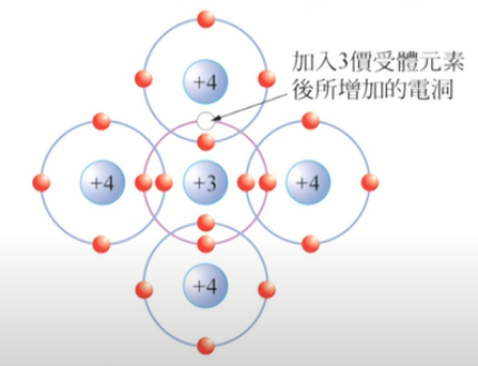 【原创分享】电子学中的百科书-本质半导体与杂质半导体的图2