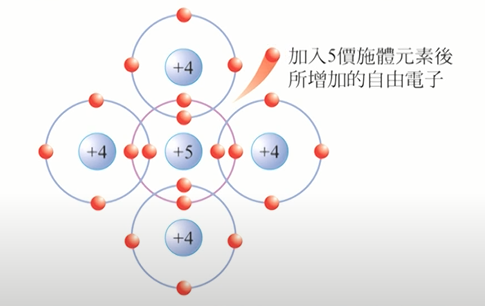 【原创分享】电子学中的百科书-本质半导体与杂质半导体的图4