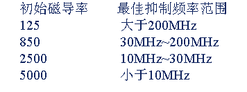 從9個方向全面講述電源PCB布板與EMC的關系的圖14