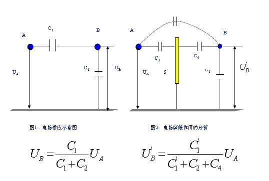 從9個方向全面講述電源PCB布板與EMC的關系的圖8