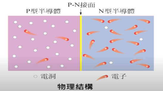 【原創分享】電子學中的百科書-二極管的誕生計的圖1