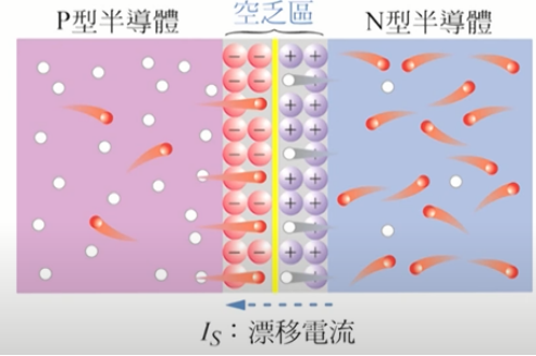 【原創分享】電子學中的百科書-二極管的誕生計的圖4