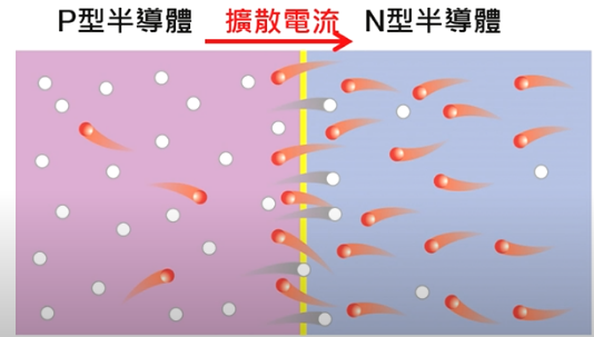 【原創分享】電子學中的百科書-二極管的誕生計的圖2