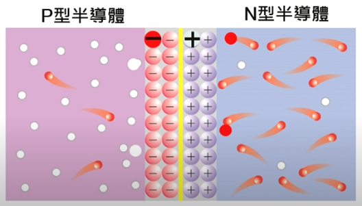 【原創分享】電子學中的百科書-二極管的誕生計的圖3