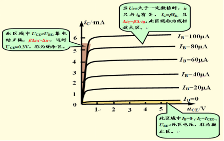 硬件特訓班問題解答【57問-14】的圖1