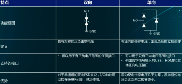 【原創(chuàng)干貨】一文搞懂ESD器件在PCB設(shè)計(jì)當(dāng)中的作用的圖8
