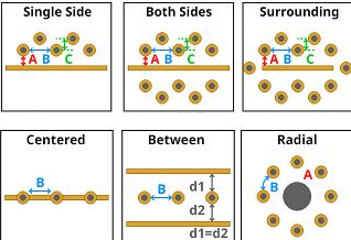 电子设计速成实战宝典：Allgro 17.4的全新功能的图49